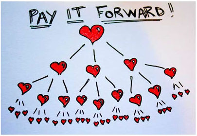 Image result for pay it forward